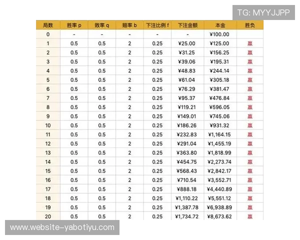 亚博体育滚球盘如何选择最优投注方案，专家为你揭秘提升胜率的方法