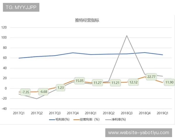 亚博ag服务好对提升用户粘性和平台信誉的积极影响分析