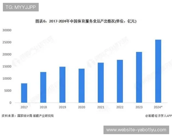 亚博体育app未来发展趋势预测，探讨体育娱乐行业的创新与技术升级方向