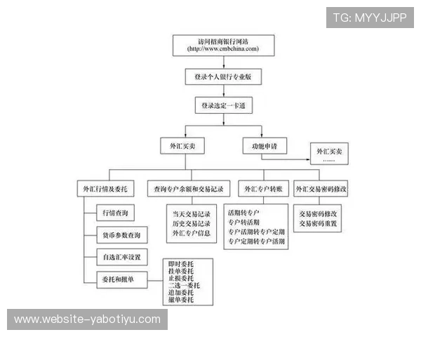 亚博开户步骤详解新用户注册的完整流程介绍