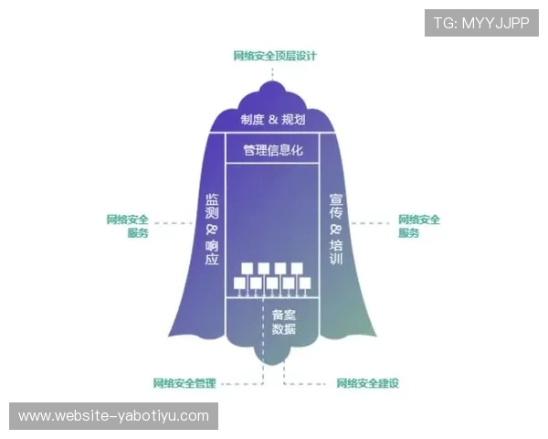 亚搏电竞官方入口最新安全措施介绍，保障你的账号信息与资金安全