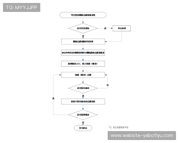 新手必看亚博YB开户详细流程及注册过程中常遇到的问题解答