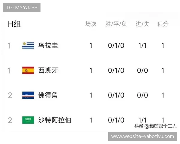 世界杯乌拉圭对阵西班牙比赛详细赛程安排及比赛时间预测 世界杯乌拉圭对阵西班牙比赛详细赛程安排及比赛时间预测
